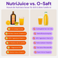 NUTRI JUICE – Multi-Nährstoffkonzentrat (mit Magnesium & Vitamin D)
