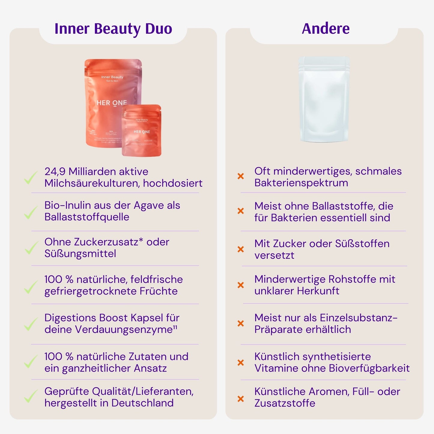 INNER BEAUTY DUO (Darmkur + Vitamin C)