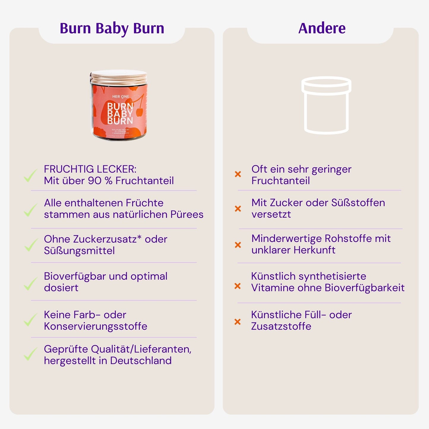 BURN BABY BURN - Stoffwechsel¹ Vitamin Fruchtgummi