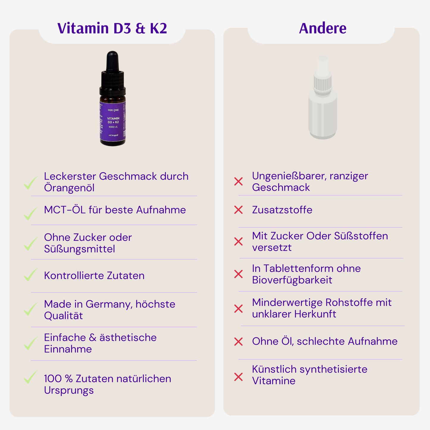 VITAMIN D3+K2 (mit Orangenöl)