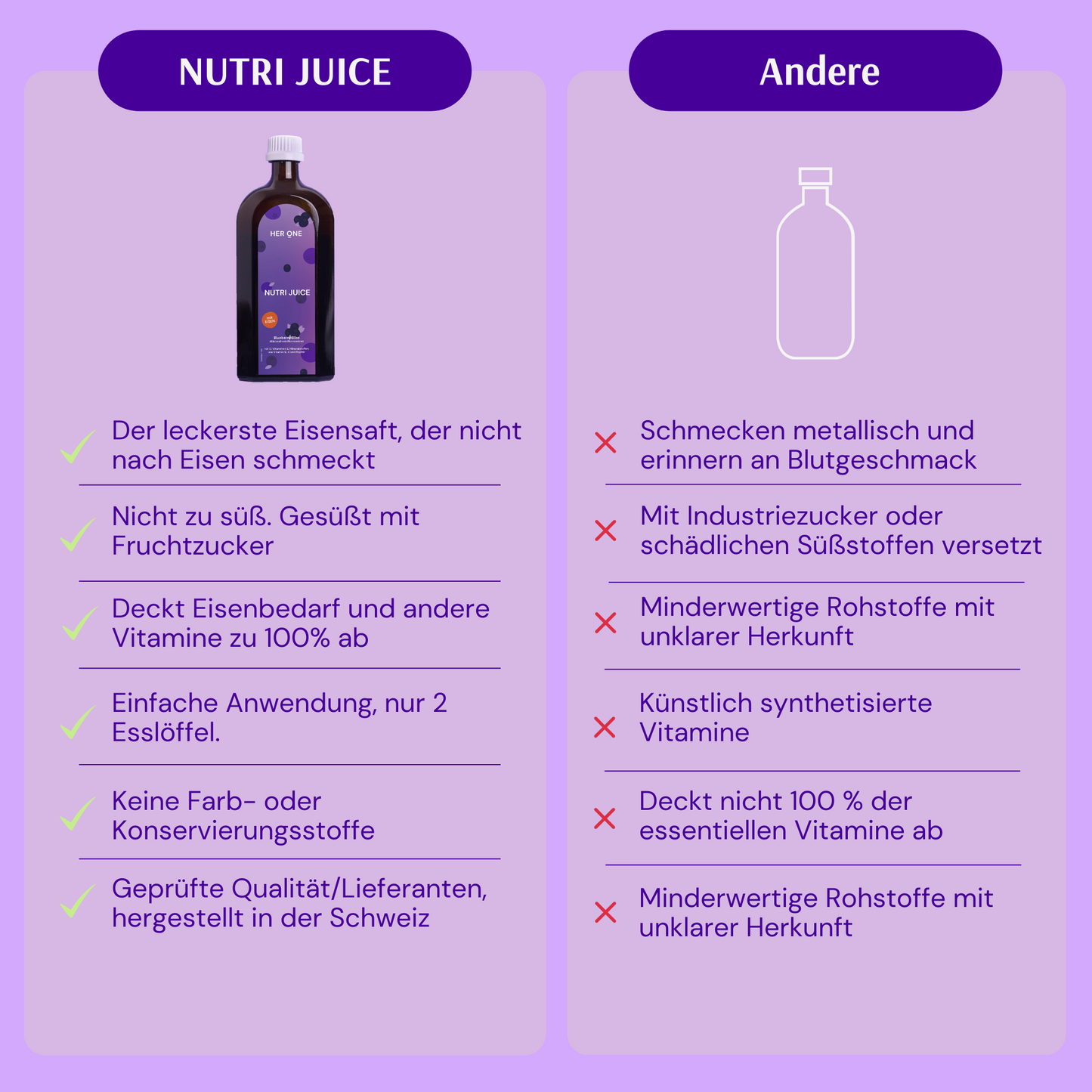 Comparison of NUTRI JUICE with other juices: NUTRI JUICE has advantages such as natural taste and proven quality.
