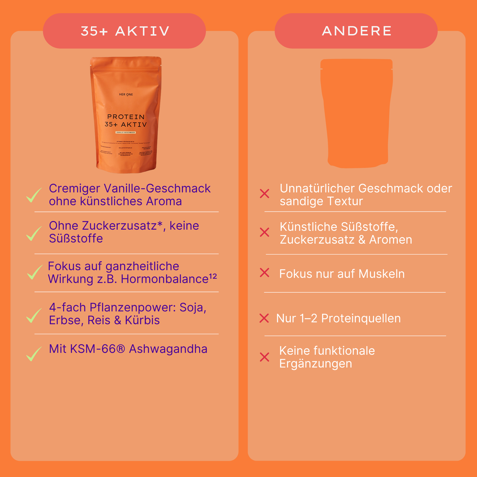 Notre protéine 35+ active et ses caractéristiques uniques par rapport aux autres options disponibles sur le marché