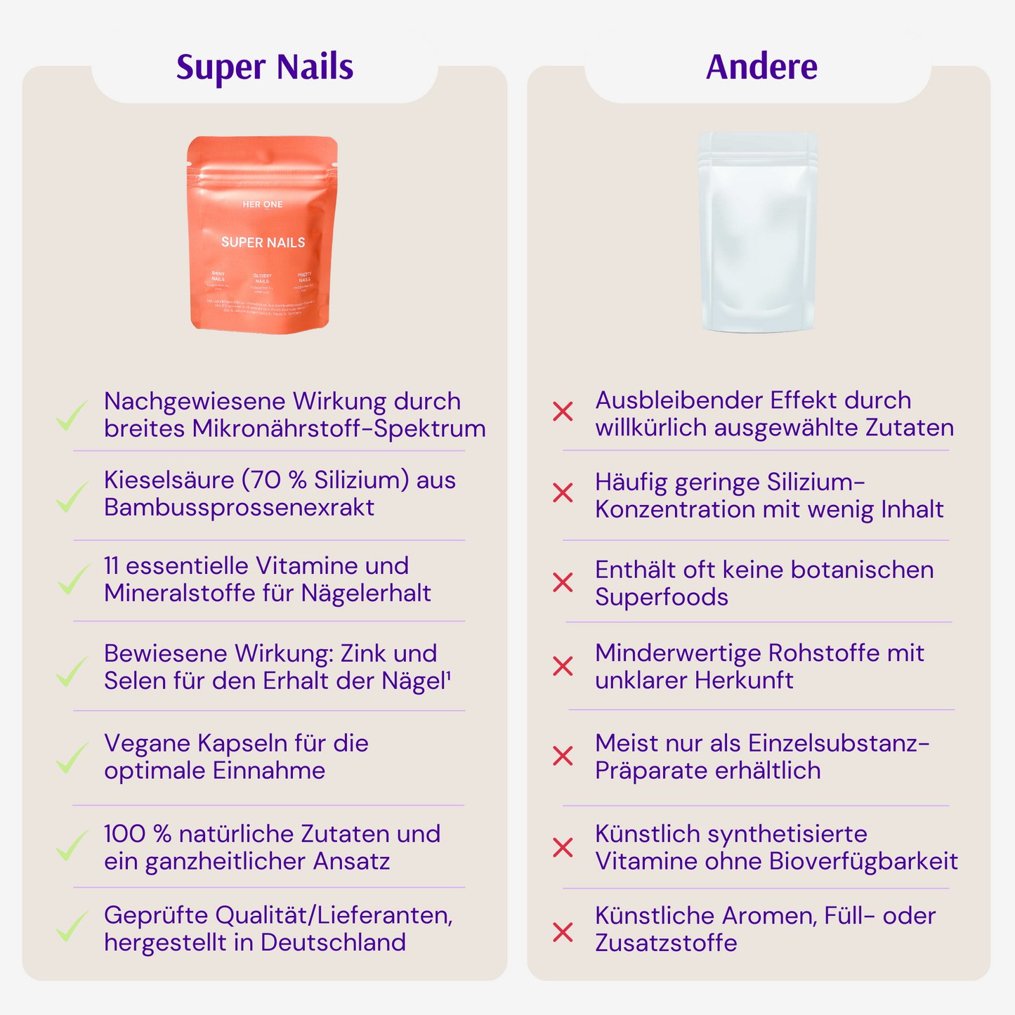 GRATIS: SUPER NAILS (mit Silizium & Bambussprossen-Extrakt)