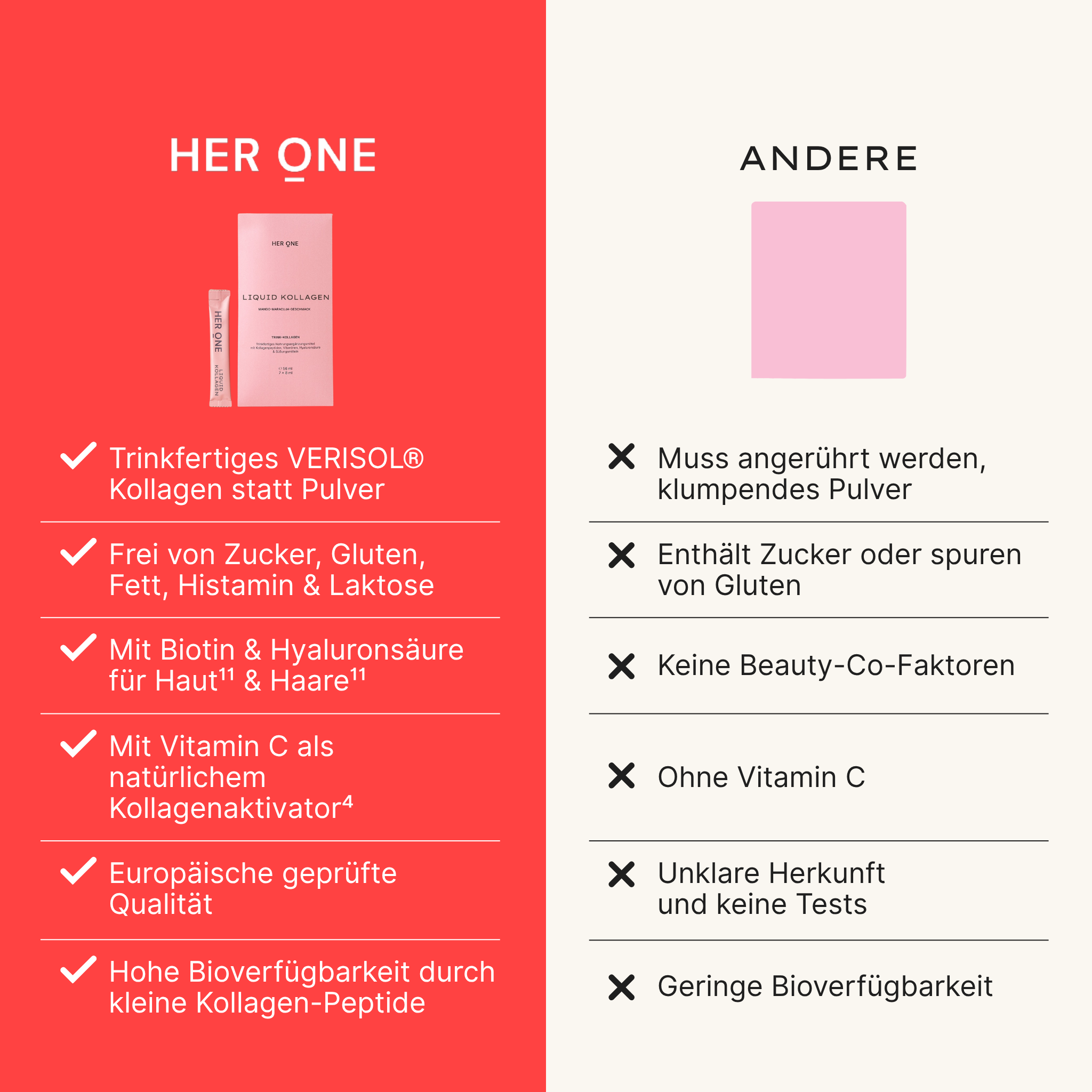 Vergleichsgrafik: USPs von HER ONE Liquid Kollagen gegenüber anderen Anbietern wie Trinkfertigkeit, Zuckerfreiheit und hohe Bioverfügbarkeit.