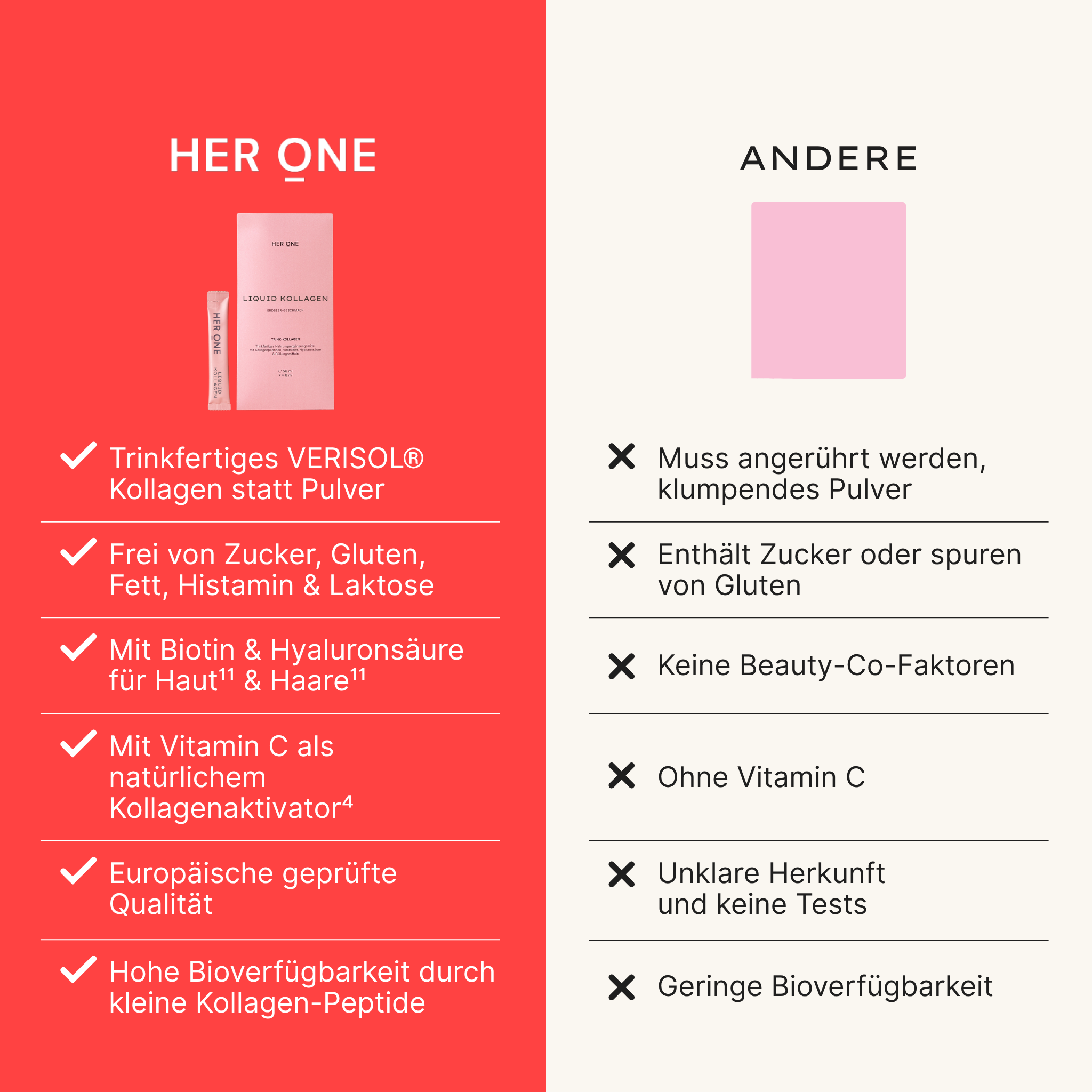 Vergleichsgrafik: USPs von HER ONE Liquid Kollagen gegenüber anderen Anbietern wie Trinkfertigkeit, Zuckerfreiheit und hohe Bioverfügbarkeit.