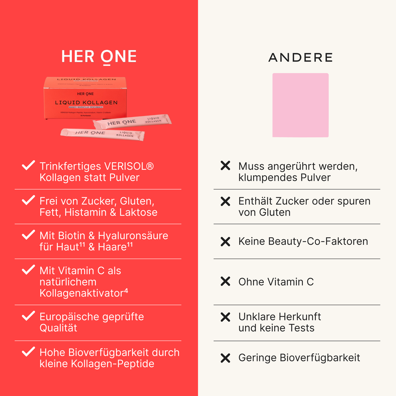 Vergleichsgrafik: USPs von HER ONE Liquid Kollagen gegenüber anderen Anbietern wie Trinkfertigkeit, Zuckerfreiheit und hohe Bioverfügbarkeit.