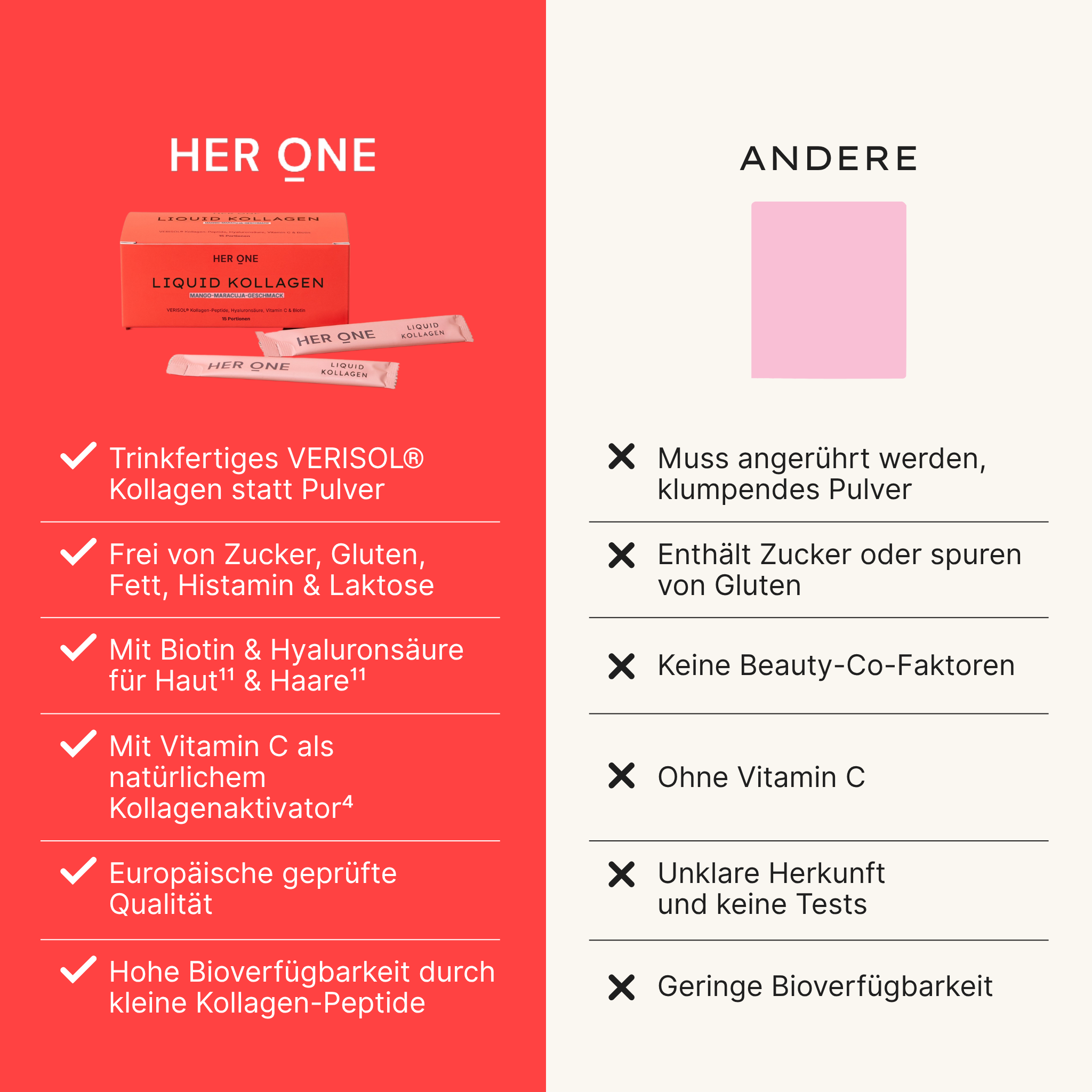 Vergleichsgrafik: USPs von HER ONE Liquid Kollagen gegenüber anderen Anbietern wie Trinkfertigkeit, Zuckerfreiheit und hohe Bioverfügbarkeit.