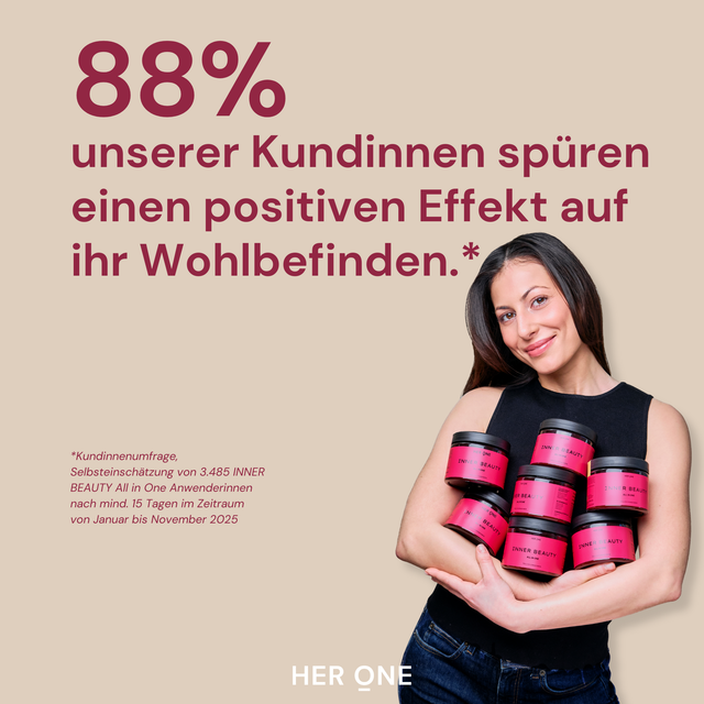 88% der Kundinnen spüren nach 15 Tagen Anwendung von Inner Beauty All-in-One einen positiven Effekt auf ihr Wohlbefinden.