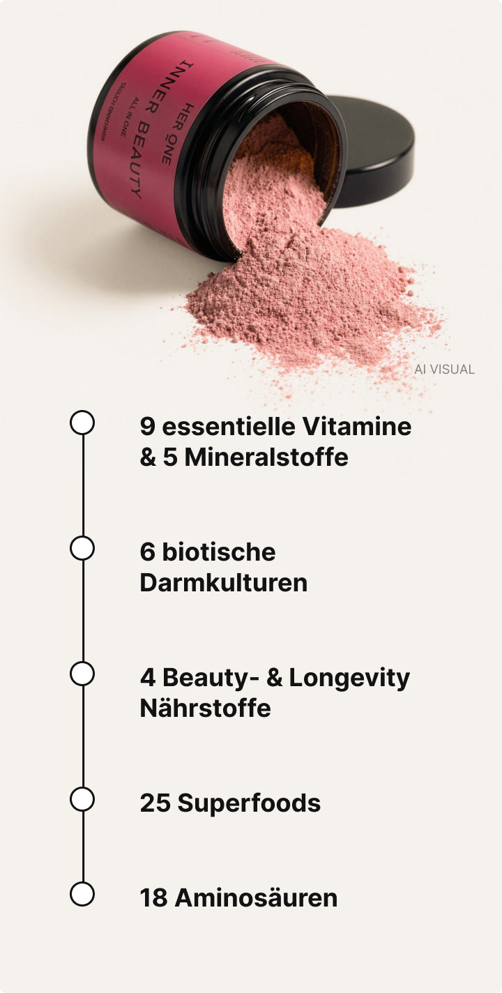 Ein Drink. 70+ ausgewählte Inhaltsstoffe