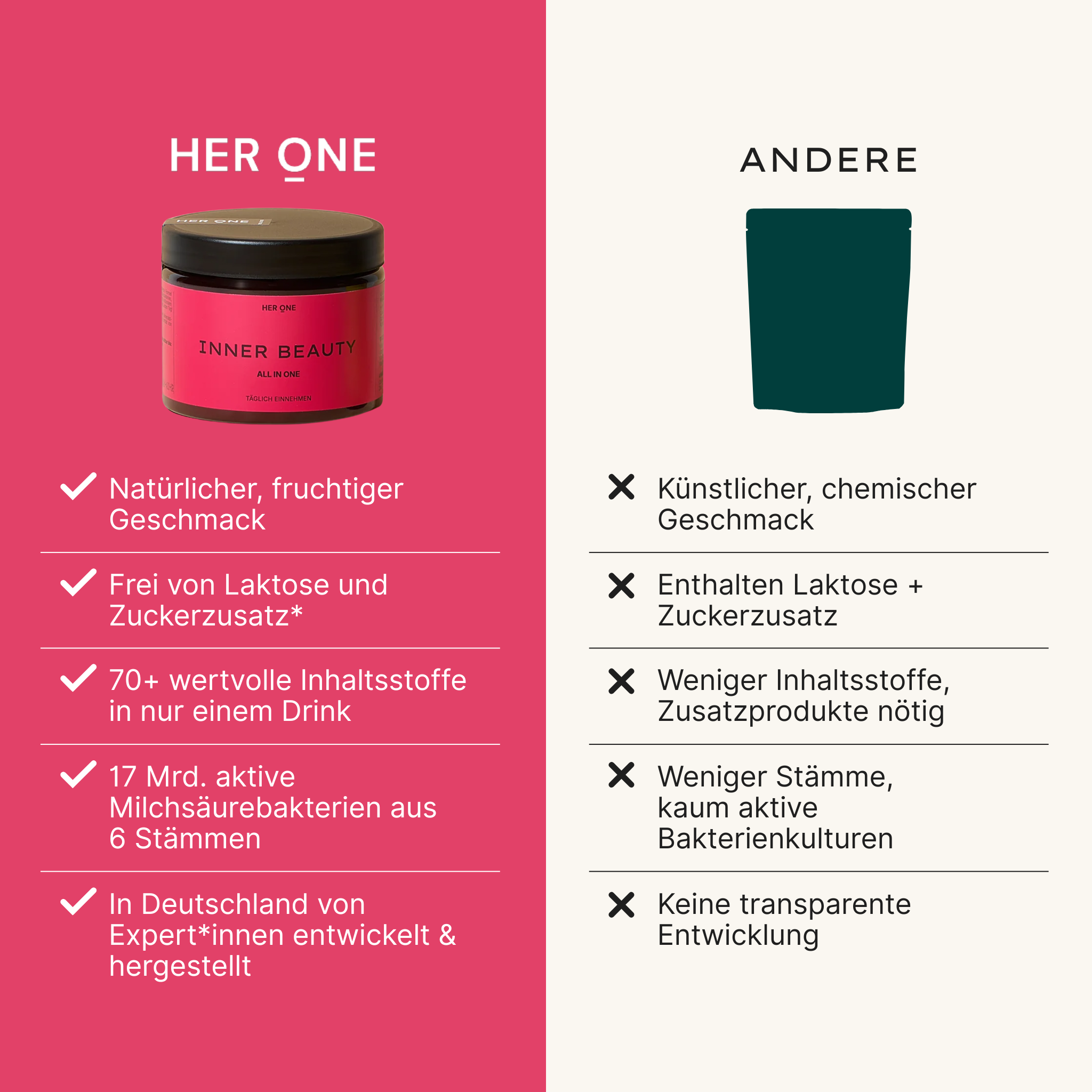 HER ONE Inner Beauty Waldbeere supplement jar in pink with comparison chart versus competitor