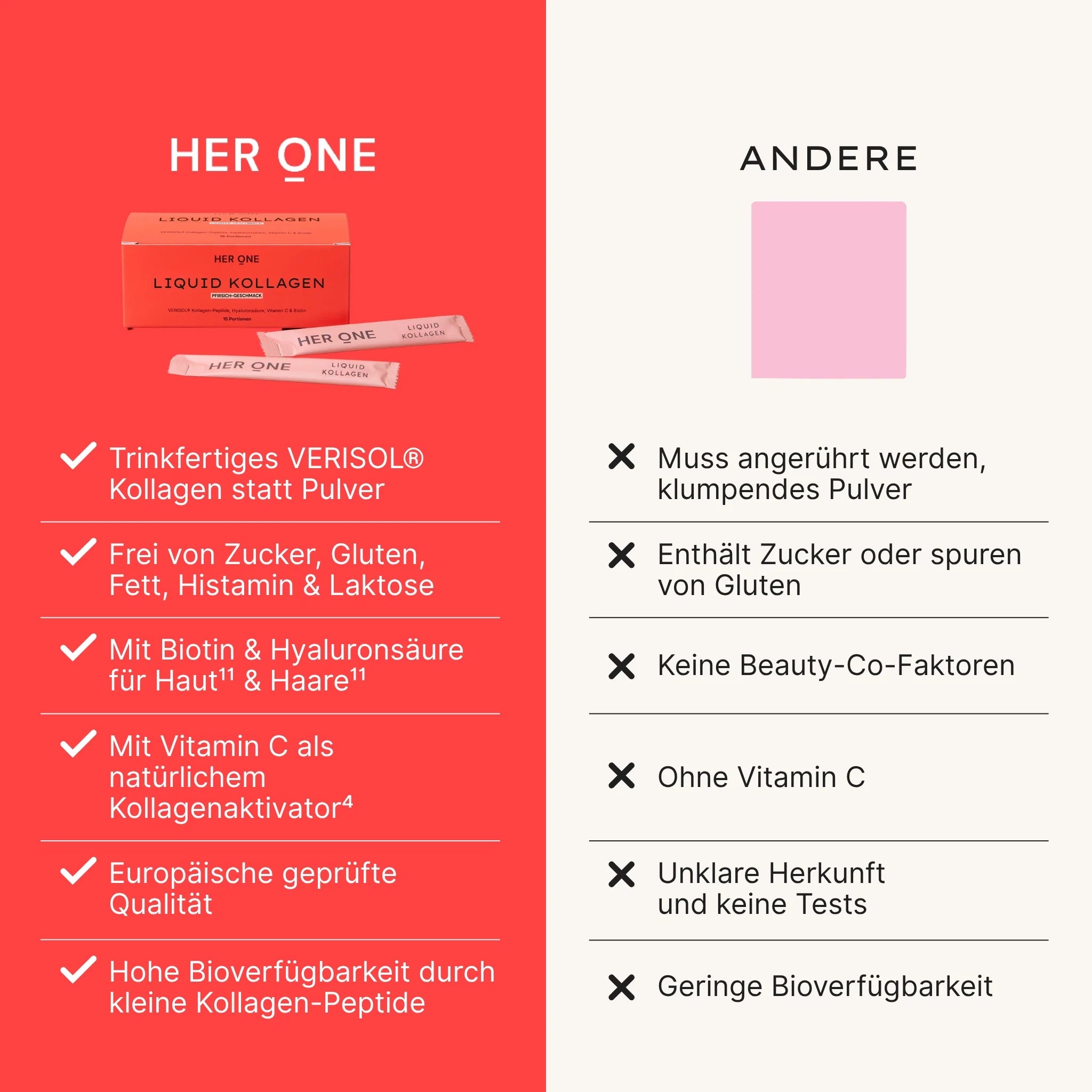 Vergleichsgrafik: USPs von HER ONE LIQUID KOLLAGEN Pfirsich gegenüber anderen Anbietern wie Trinkfertigkeit, Zuckerfreiheit und hohe Bioverfügbarkeit.