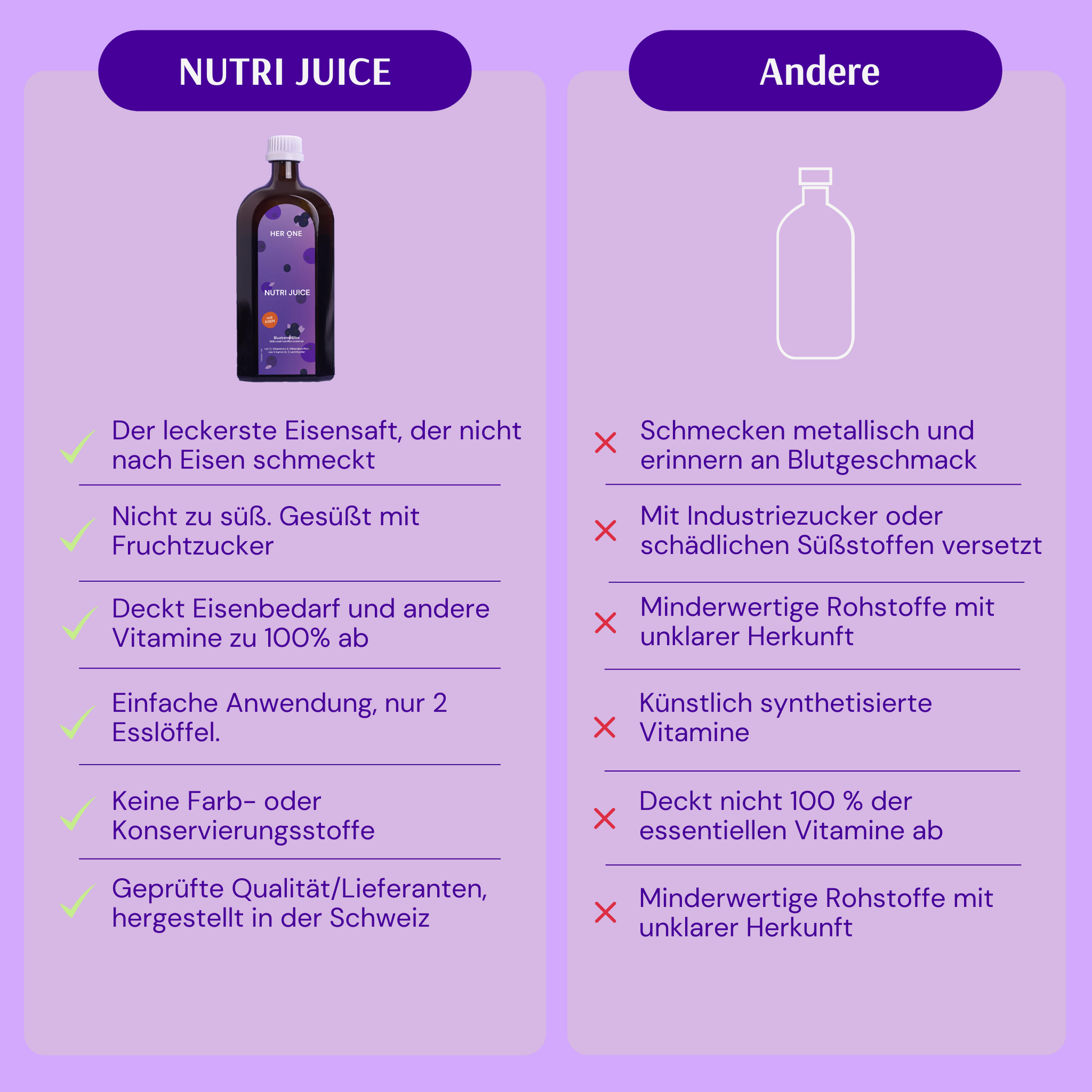 Comparison of NUTRI JUICE with other juices: NUTRI JUICE has advantages such as natural taste and proven quality.