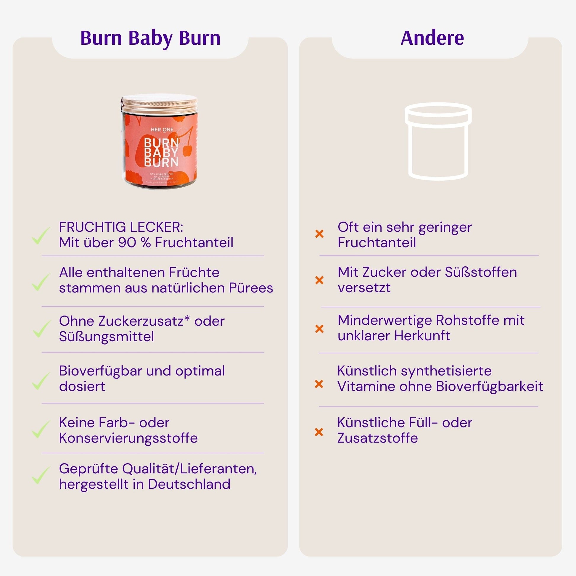 Comparison ofBurn Baby Burn" and other products in terms of fruit content, ingredients and quality.