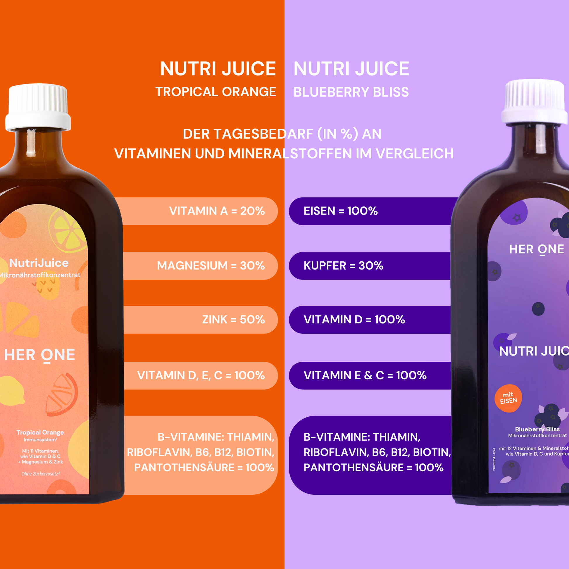 Two bottles of Nutri Juice, Tropical Orange and Blueberry Bliss, with vitamins and minerals listed.