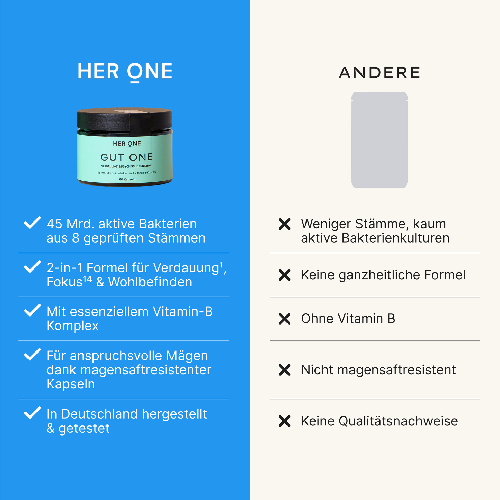 HER ONE GUT ONE with 45 billion active bacteria from 8 strains, vitamin B complex, gastro-resistant, manufactured in Germany.