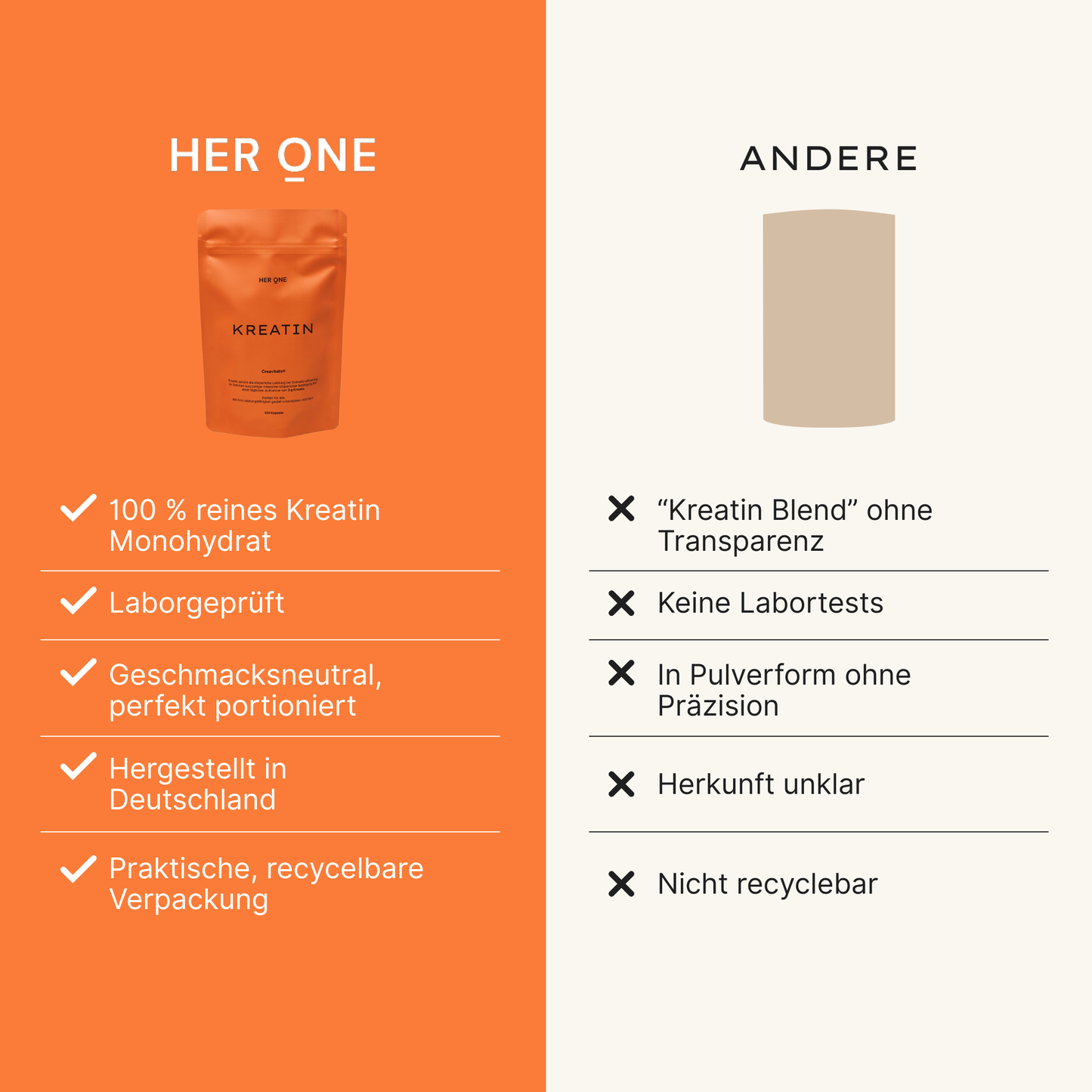 Pure creatine monohydrate, laboratory tested, flavorless, precisely dosed, manufactured in Germany, recyclable packaging.