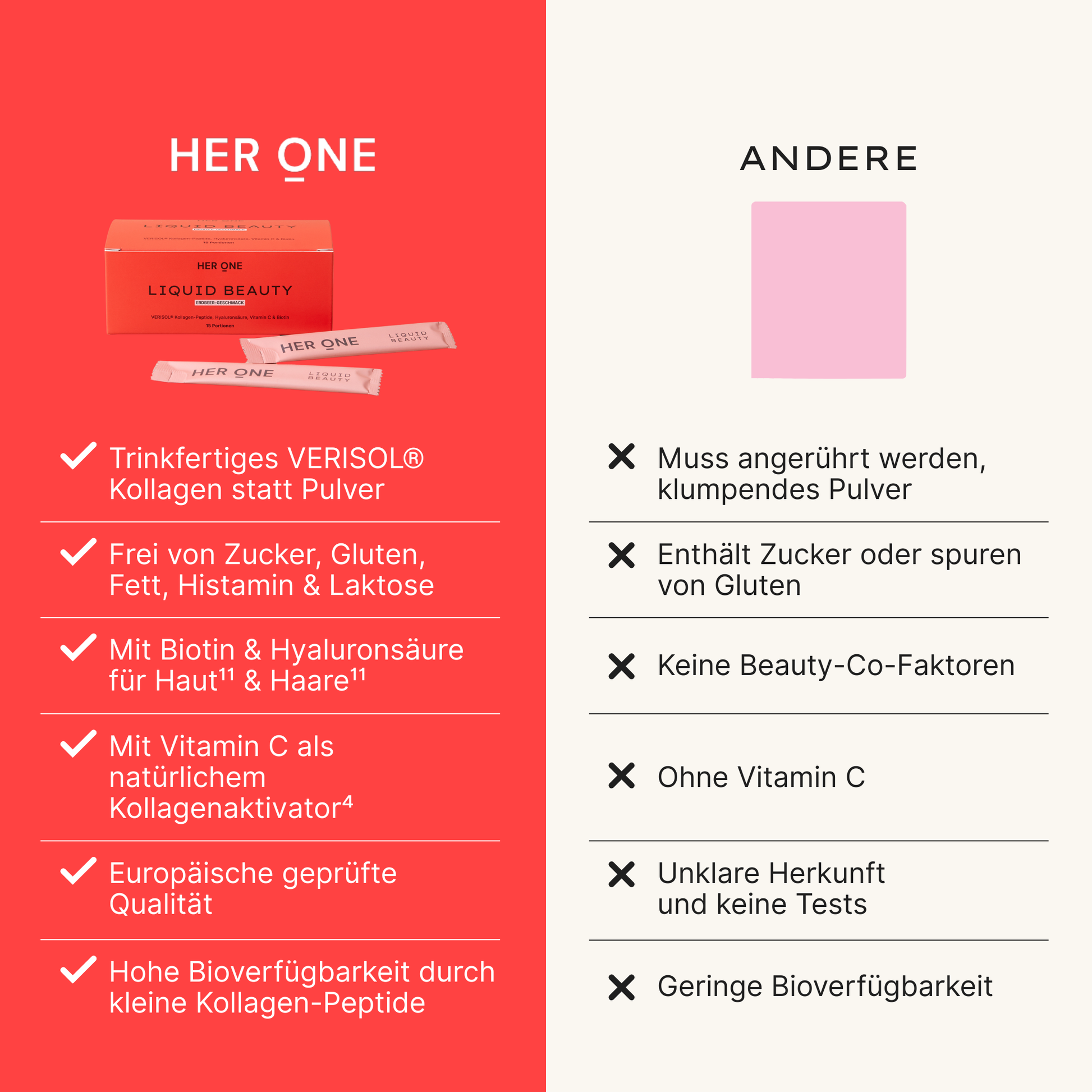 HER ONE vs. competitors: Ready-to-drink VERISOL® collagen, biotin, hyaluronic acid, vitamin C, high bioavailability
