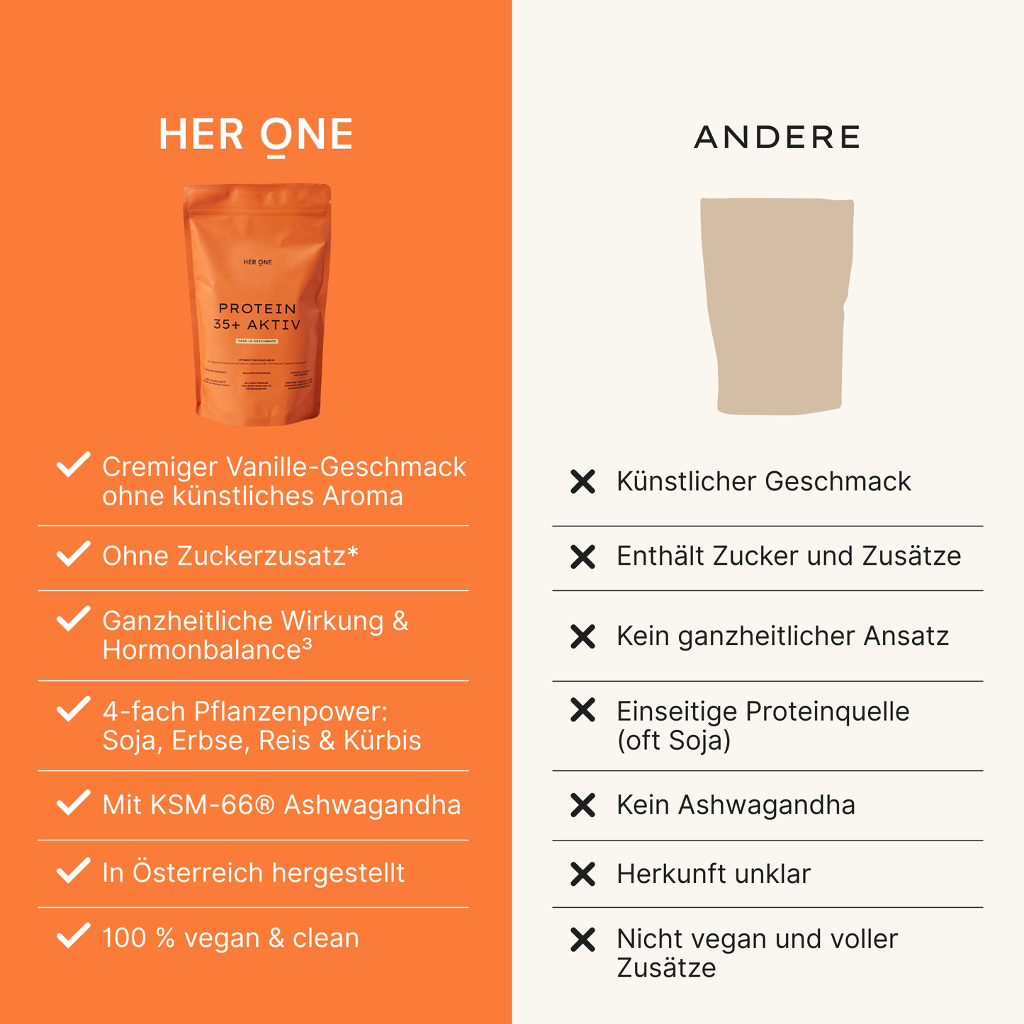 Vegan protein with no added sugar, 4 plant-based protein sources, with KSM-66® ashwagandha, holistic formula