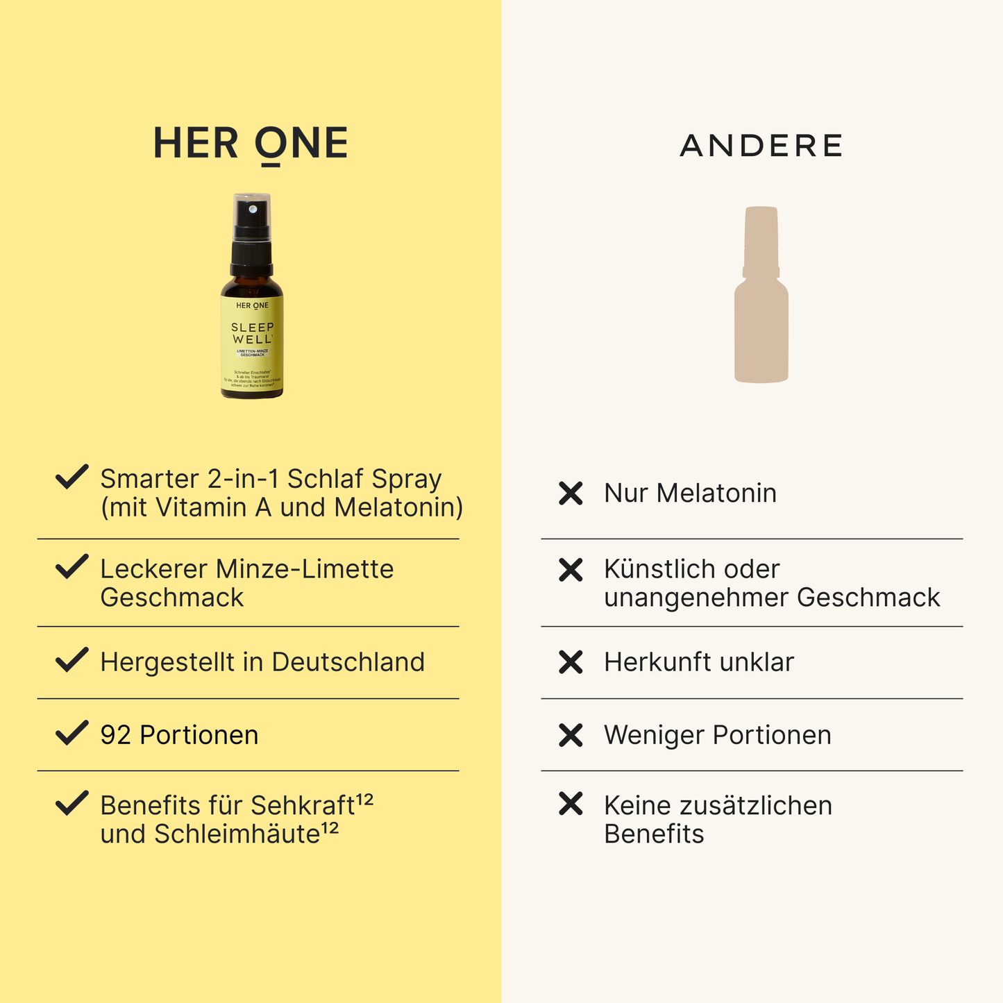 Sleep Well spray bottle in yellow versus competitor spray comparison chart