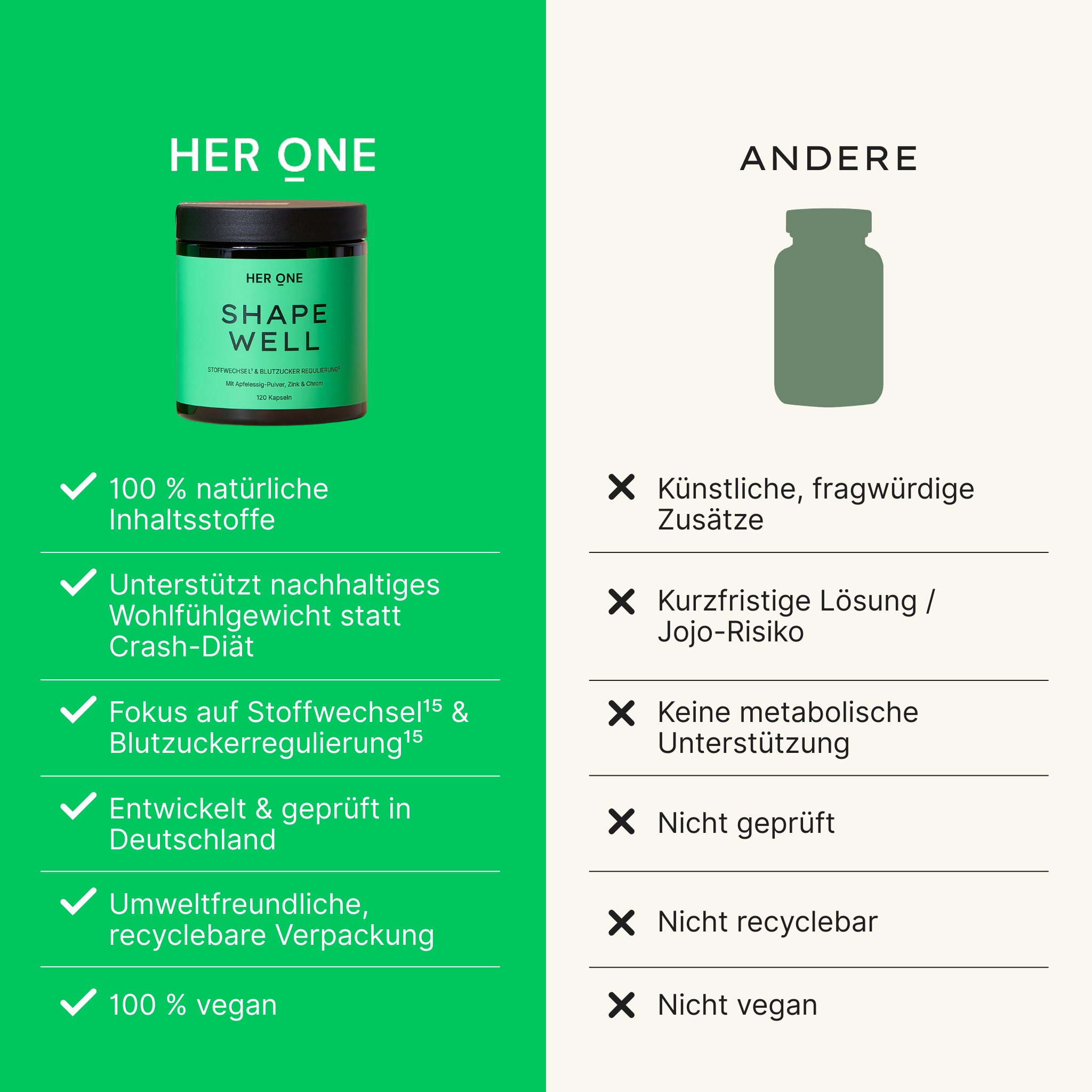 HER ONE Shape Well in green versus competitor bottle comparison chart