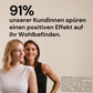 Two women in front of a light background; text: 91% of female customers report a positive effect on their well-being.