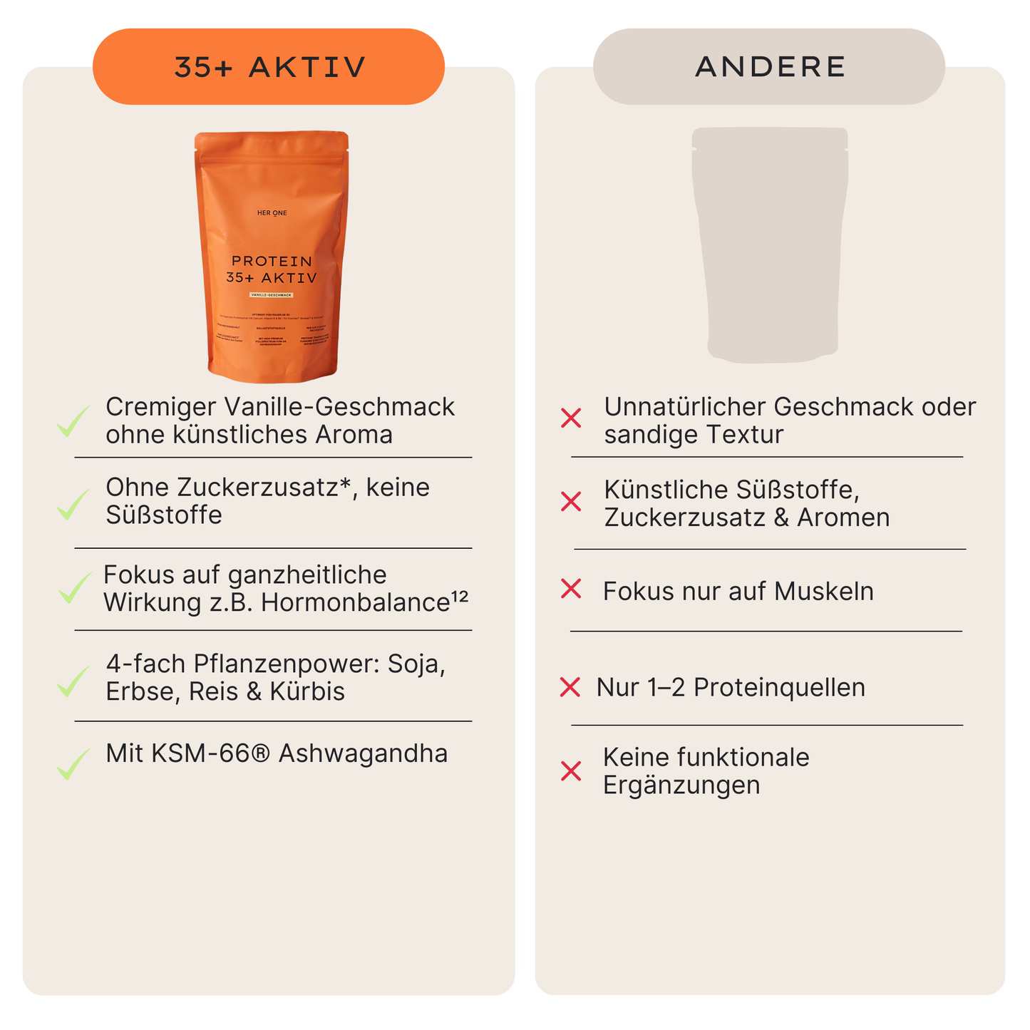 PROTEIN 35+ ACTIF & SHAKER DUO