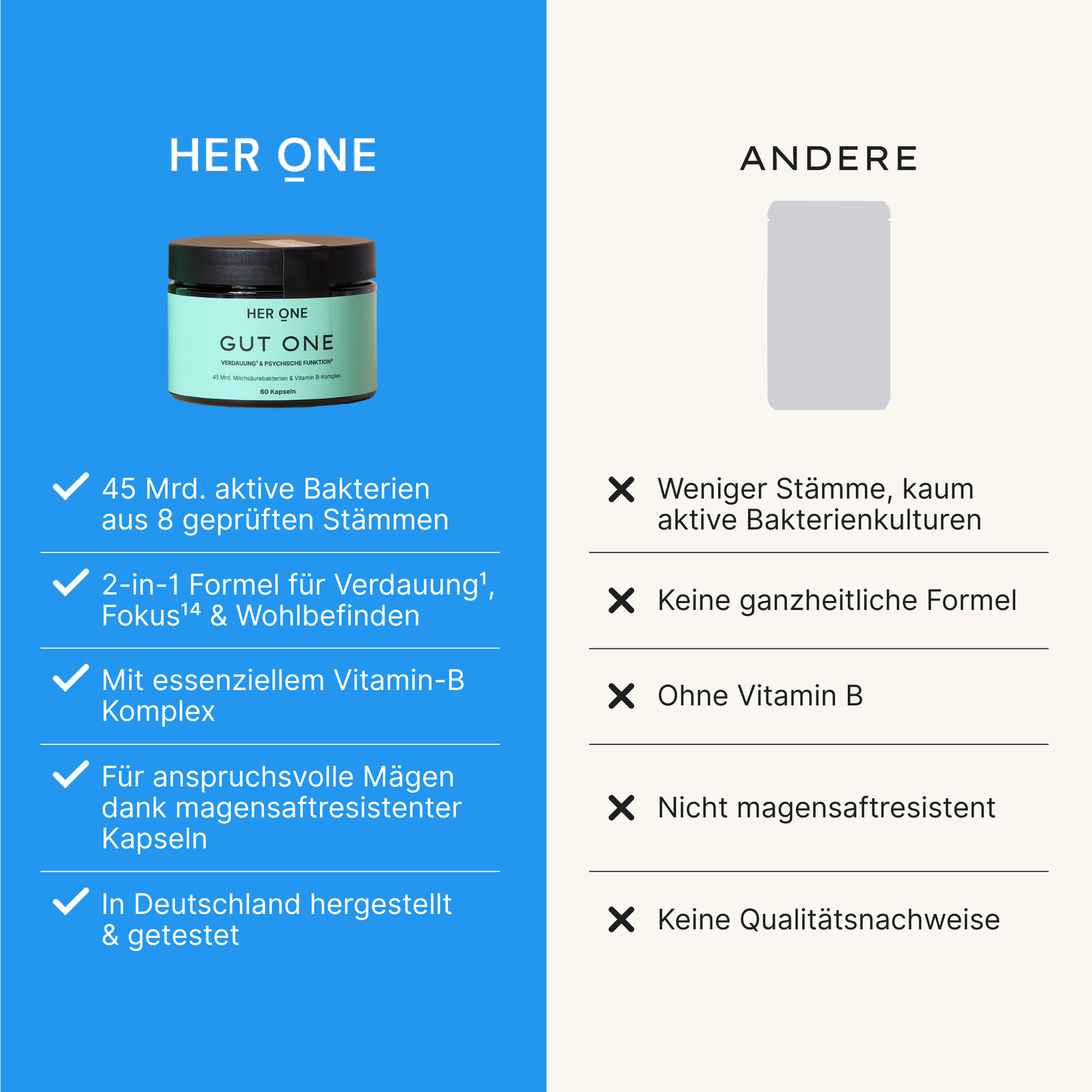 HER ONE GUT ONE contenant 45 milliards de bactéries actives issues de 8 souches, complexe de vitamines B, résistant au suc gastrique, fabriqué en Allemagne.