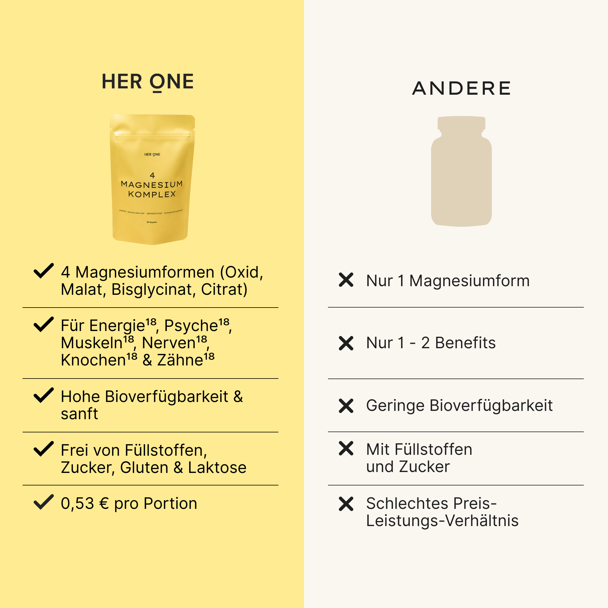 Complexe de magnésium HER ONE 4, sachet jaune, tableau comparatif avec les produits concurrents