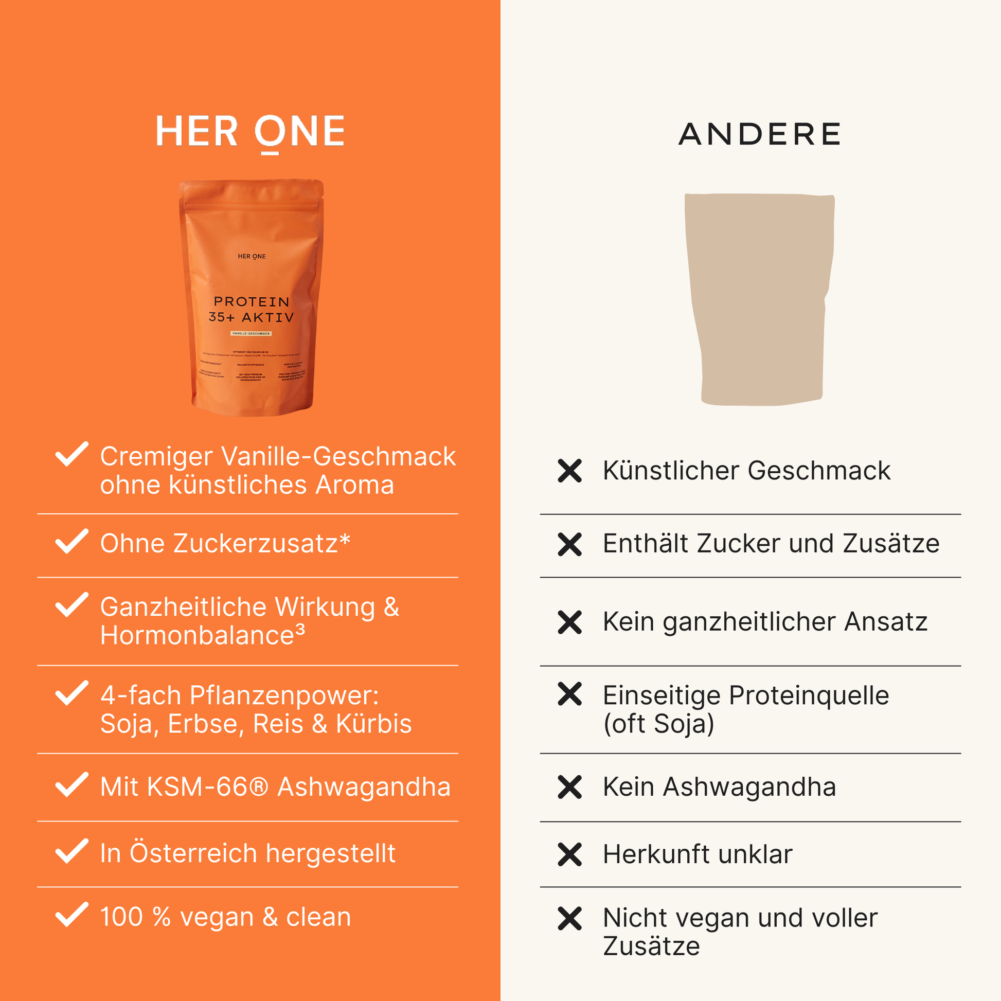 Protéines végétaliennes sans sucre ajouté, 4 sources de protéines végétales, avec KSM-66® Ashwagandha, recette holistique