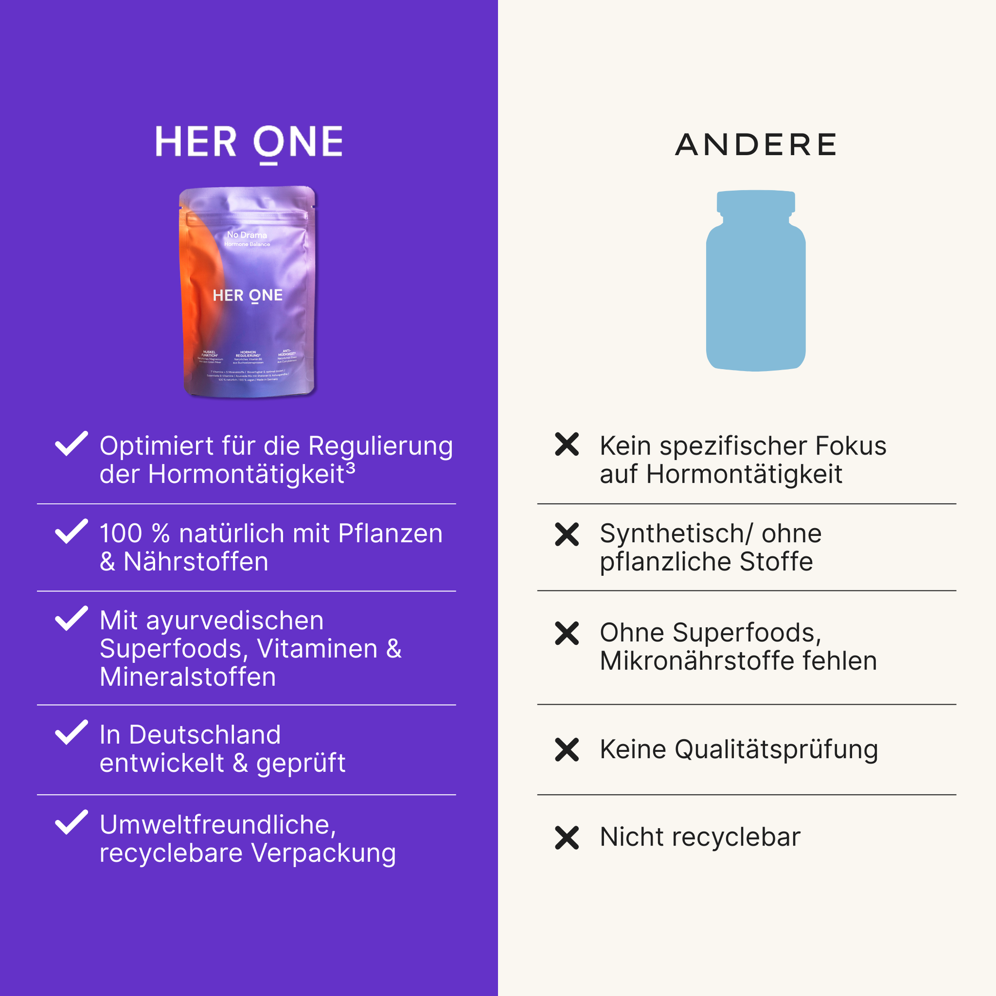 HER ONE No Drama pouch rispetto alla bottiglia della concorrenza - tabella comparativa