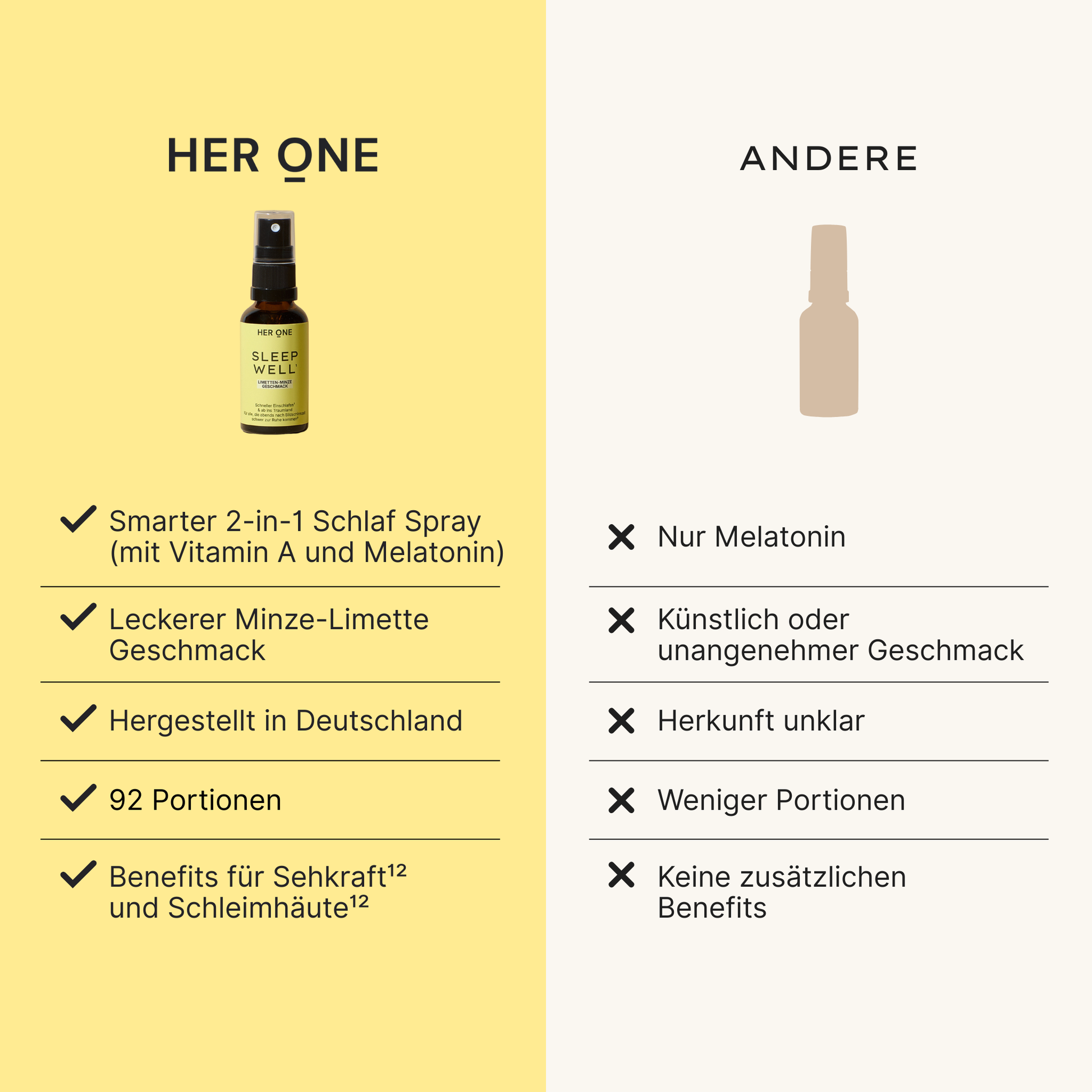 Confronto tra il flacone spray Sleep Well in giallo e quelli della concorrenza