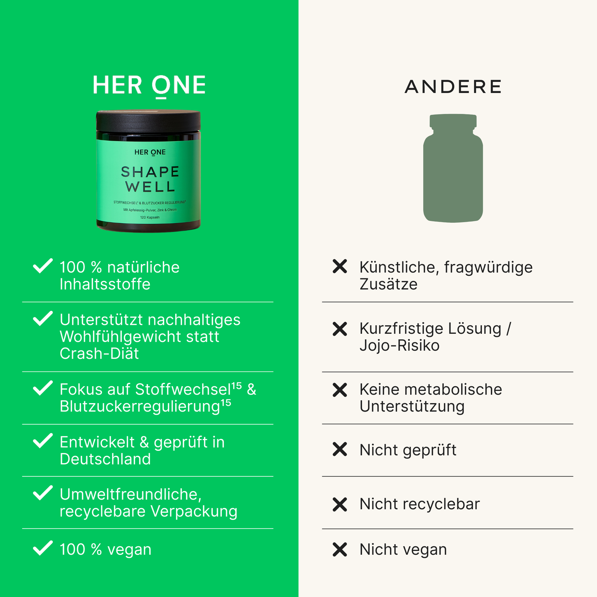 HER ONE vs. concorrenti: 100% naturale, metabolismo e glicemia, riciclabile, 100% vegano, qualità DE