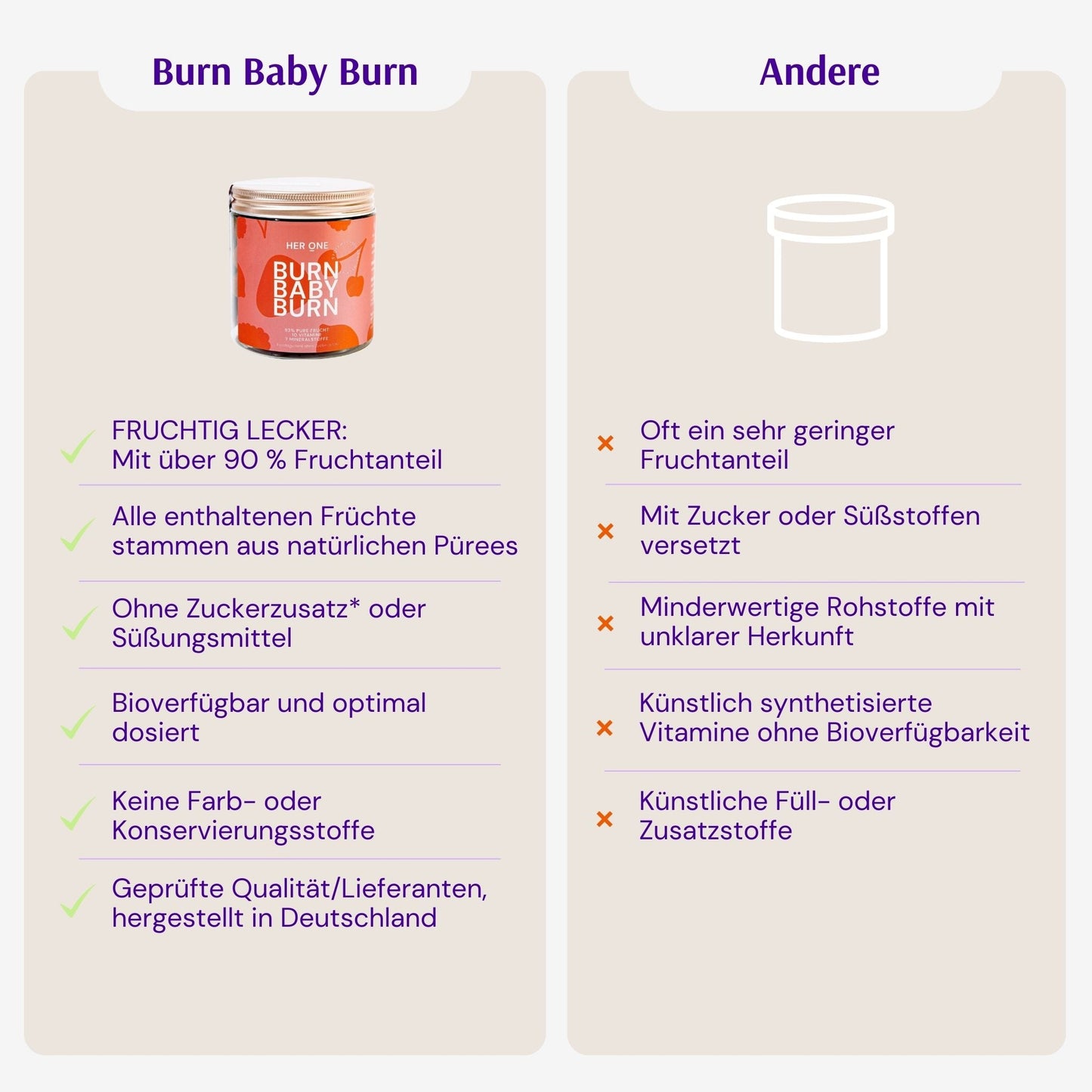 Vergelijking vanBurn Baby Burn" en andere producten op het gebied van fruitgehalte, ingrediënten en kwaliteit.